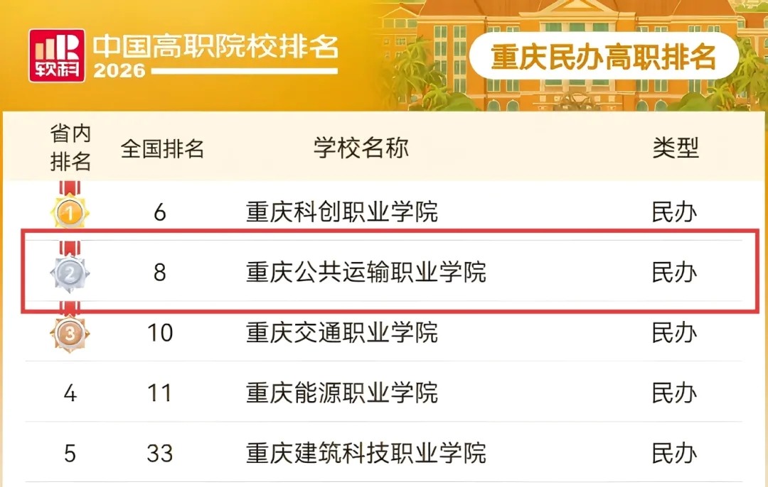 全国第八‼️ 我校软科排名再创新高